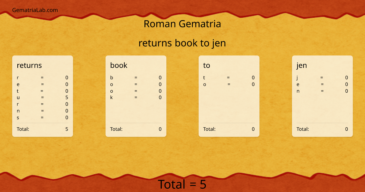 returns book to jen in roman Gematria